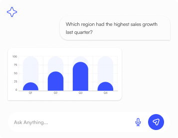 Conversational AI assistant answering a sales-growth query with an interactive bar chart