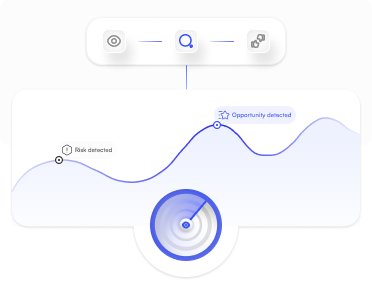 Visual AI surfacing risk and opportunity signals on a live trend chart